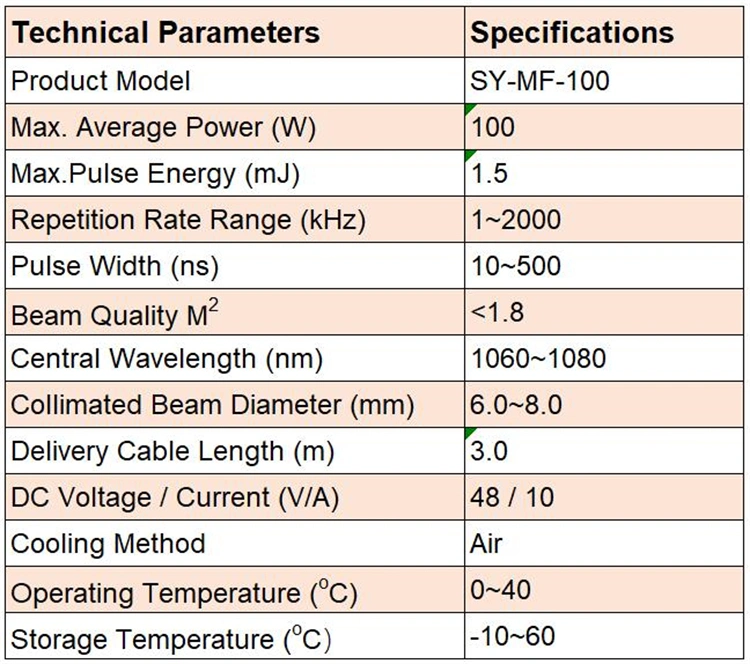 100W Color Laser 1064nm Mopa Fiber Laser Source High Quality Laser Marking Welding Cutting Machine Part